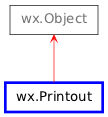 Inheritance diagram of Printout