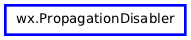 Inheritance diagram of PropagationDisabler