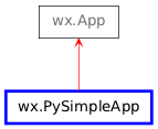 Inheritance diagram of PySimpleApp