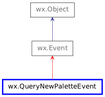 Inheritance diagram of QueryNewPaletteEvent