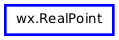 Inheritance diagram of RealPoint