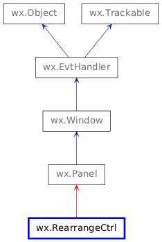 Inheritance diagram of RearrangeCtrl