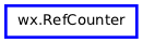 Inheritance diagram of RefCounter