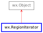 Inheritance diagram of RegionIterator