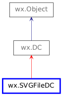 Inheritance diagram of SVGFileDC