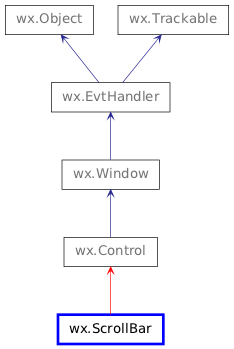 Inheritance diagram of ScrollBar