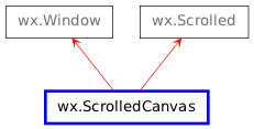 Inheritance diagram of ScrolledCanvas