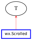 Inheritance diagram of Scrolled