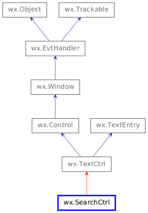 Inheritance diagram of SearchCtrl