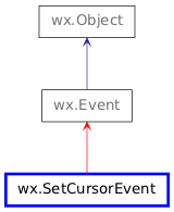 Inheritance diagram of SetCursorEvent