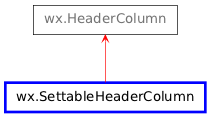 Inheritance diagram of SettableHeaderColumn