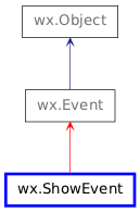 Inheritance diagram of ShowEvent