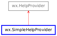 Inheritance diagram of SimpleHelpProvider