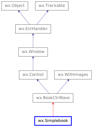 Inheritance diagram of Simplebook