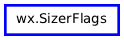 Inheritance diagram of SizerFlags