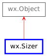 Inheritance diagram of Sizer