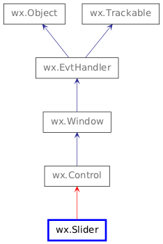 Inheritance diagram of Slider