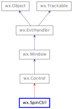 Inheritance diagram of SpinCtrl