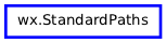 Inheritance diagram of StandardPaths