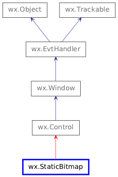 Inheritance diagram of StaticBitmap