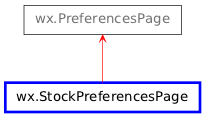 Inheritance diagram of StockPreferencesPage