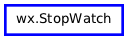 Inheritance diagram of StopWatch