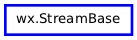 Inheritance diagram of StreamBase