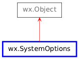 Inheritance diagram of SystemOptions