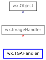 Inheritance diagram of TGAHandler