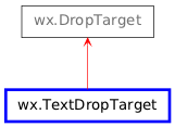 Inheritance diagram of TextDropTarget