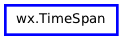 Inheritance diagram of TimeSpan