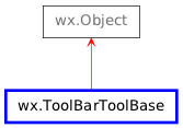 Inheritance diagram of ToolBarToolBase