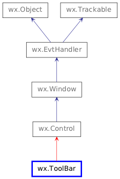 Inheritance diagram of ToolBar