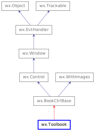 Inheritance diagram of Toolbook