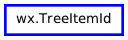 Inheritance diagram of TreeItemId