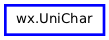 Inheritance diagram of UniChar