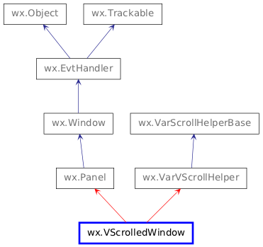 Inheritance diagram of VScrolledWindow
