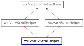 Inheritance diagram of VarHVScrollHelper