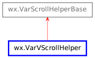 Inheritance diagram of VarVScrollHelper