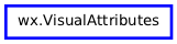 Inheritance diagram of VisualAttributes