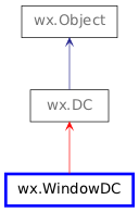 Inheritance diagram of WindowDC