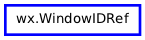 Inheritance diagram of WindowIDRef