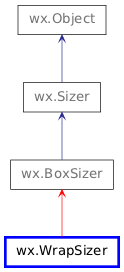 Inheritance diagram of WrapSizer