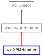 Inheritance diagram of XPMHandler