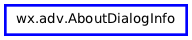 Inheritance diagram of AboutDialogInfo