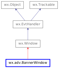 Inheritance diagram of BannerWindow