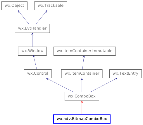 Inheritance diagram of BitmapComboBox