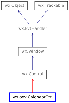 Inheritance diagram of CalendarCtrl