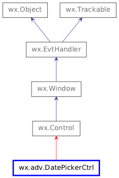 Inheritance diagram of GenericDatePickerCtrl