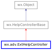 Inheritance diagram of ExtHelpController
